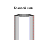 Боковой шов на термоусадочном пакете